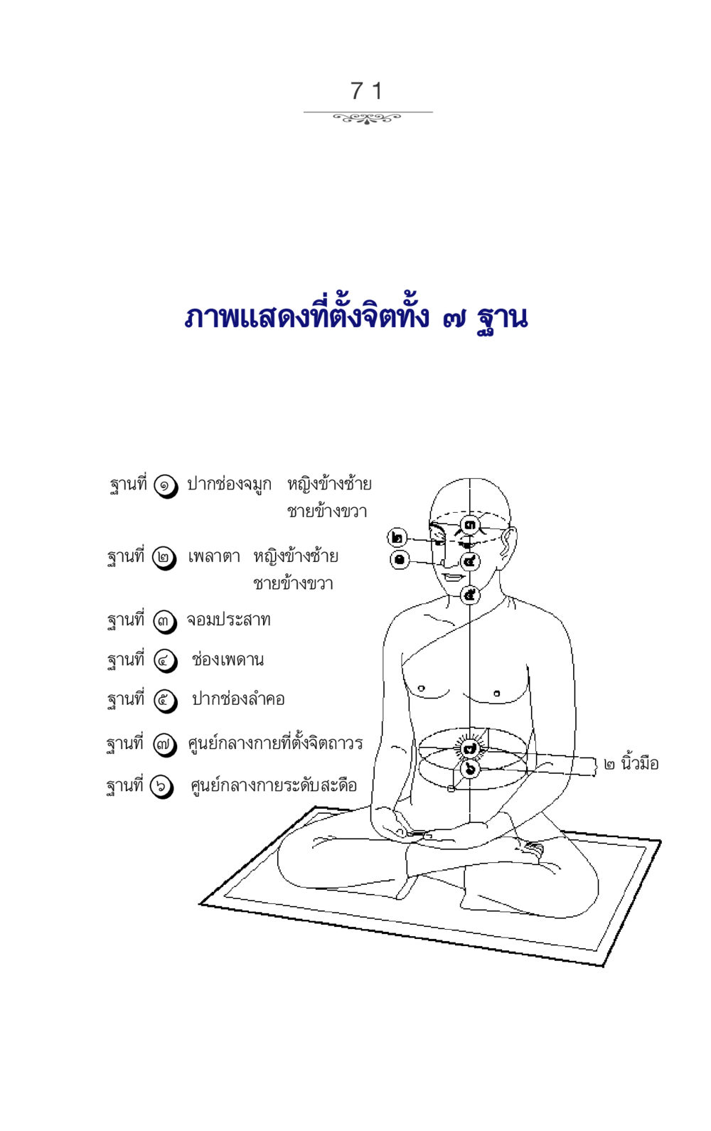 null ภาวนาธรรม หน้า 71