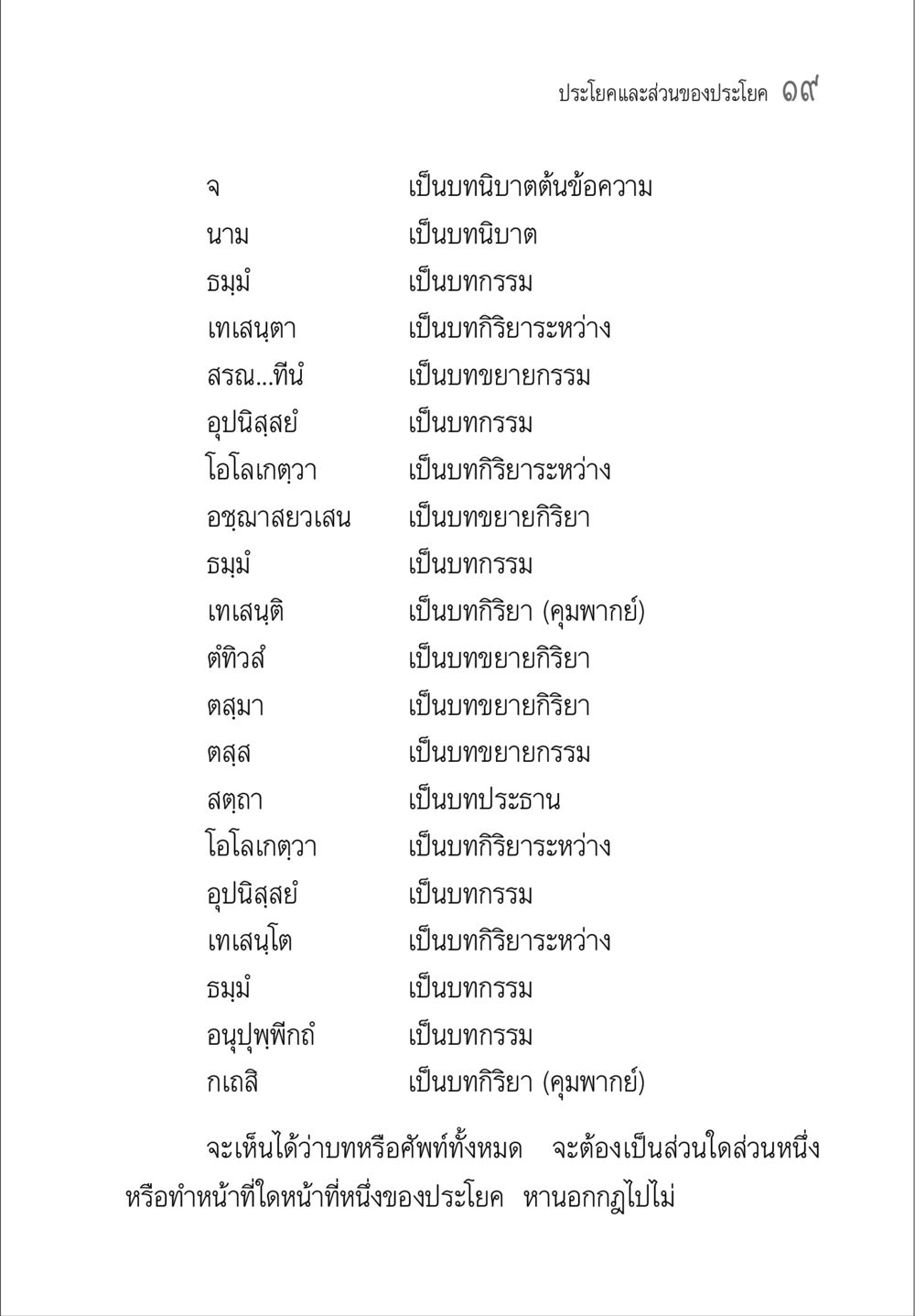 การวิเคราะห์ประโยคและส่วนของประโยค คู่มือวิชาแปลไทยเป็นมคธ ป.ธ.๔-๙ วิชาแต่งไทยเป็นมคธ ป.ธ.๙ หน้า 35