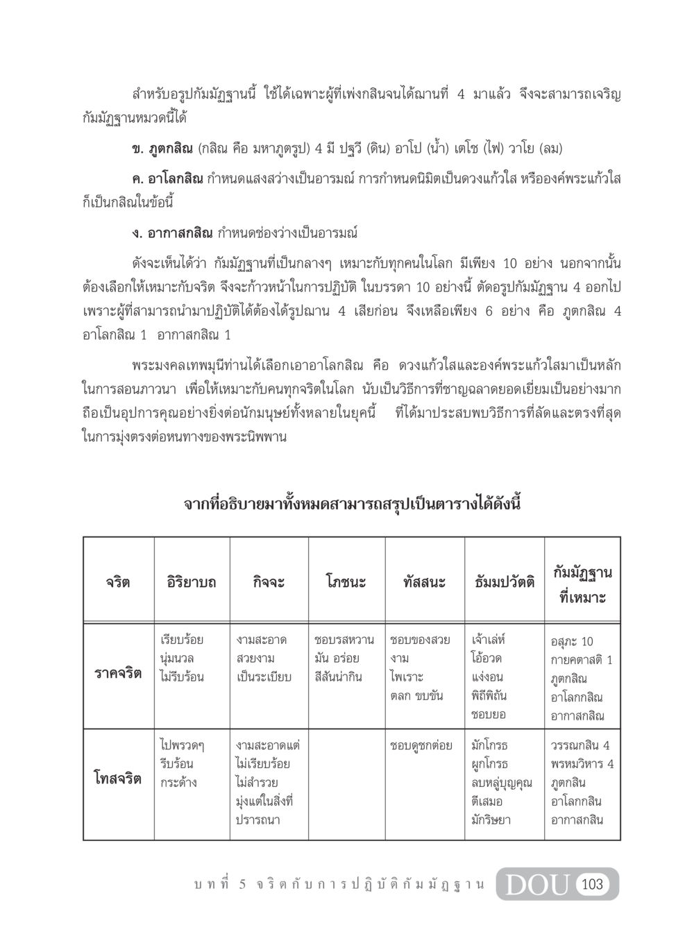 กัมมัฏฐานและการเลือกใช้อารมณ์ในการปฏิบัติ MD 305 สมาธิ 5  หน้า 112