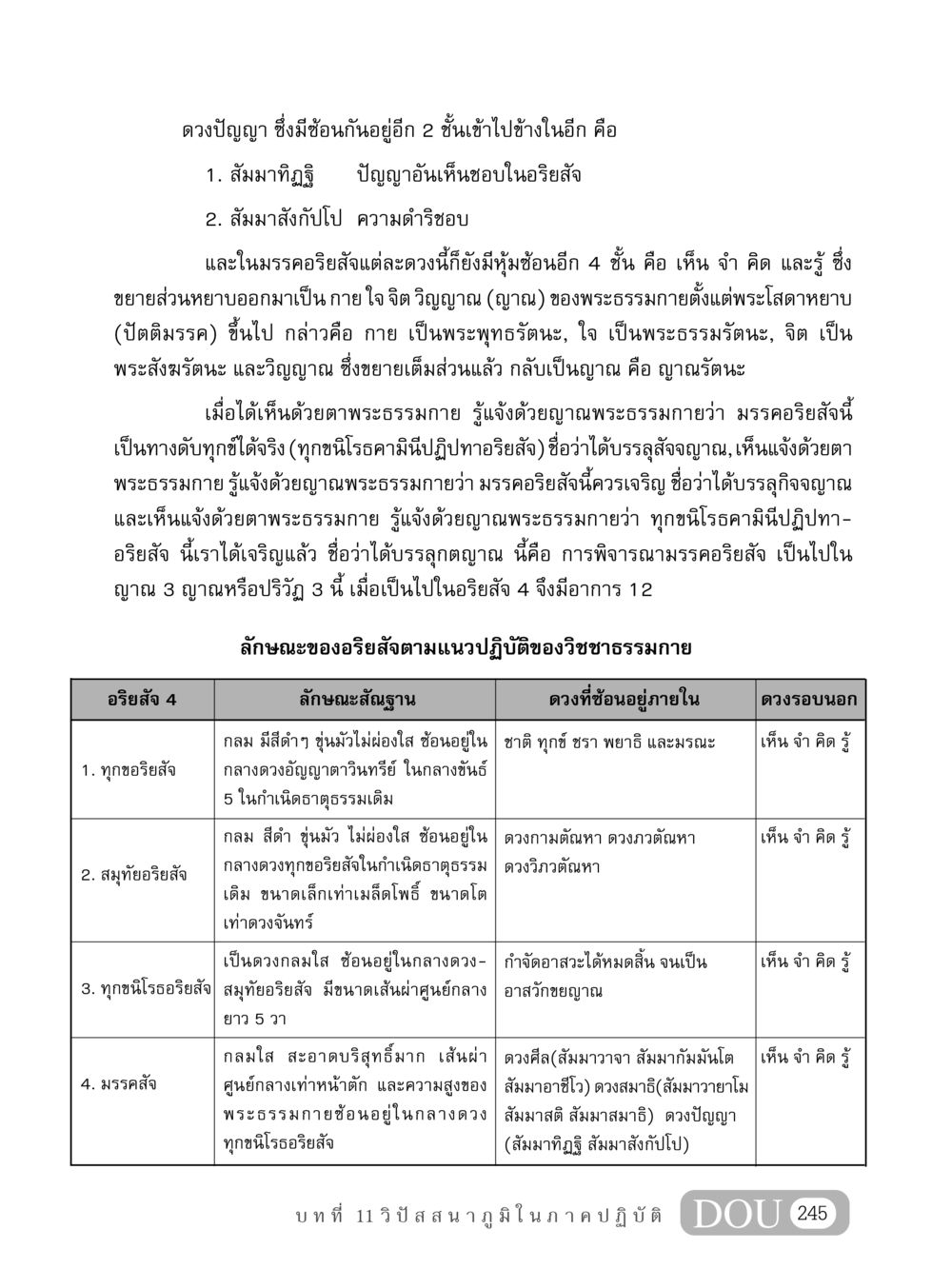 ดวงปัญญาและอริยสัจ 4 MD 408 สมาธิ 8 หน้า 255