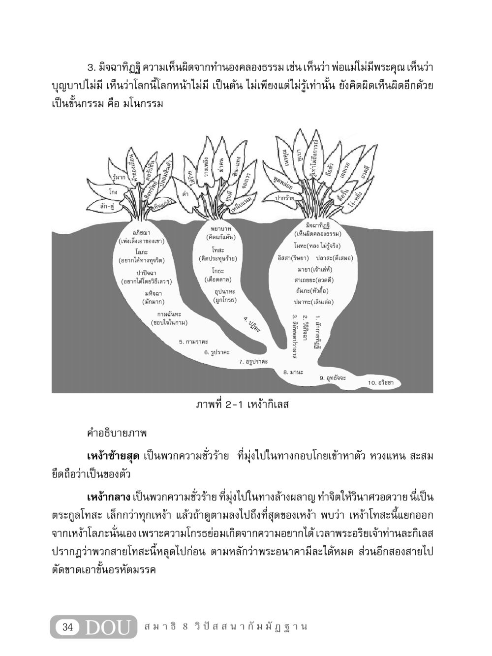 มิจฉาทิฏฐิ และการทำความเข้าใจเกี่ยวกับกิเลส MD 408 สมาธิ 8 หน้า 44