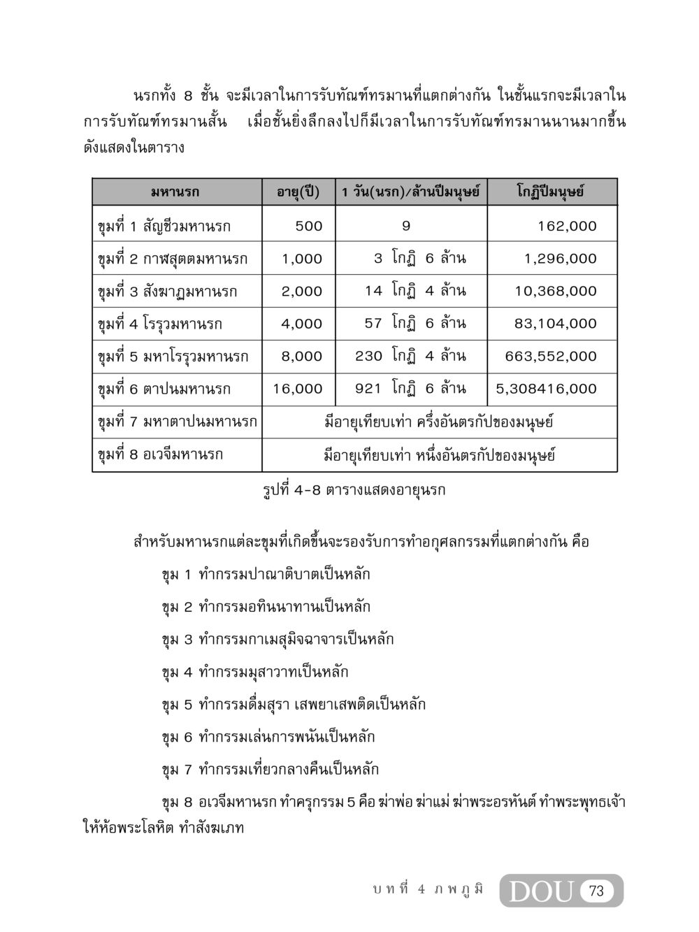 นรกทั้ง 8 ชั้น: การทรมานและเวลาในแต่ละชั้น MD 408 สมาธิ 8 หน้า 83