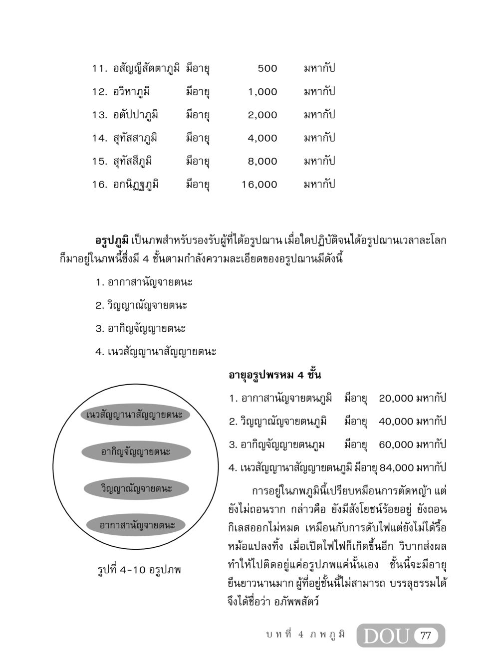 อรูปภูมิและอายุของแต่ละชั้นในพระพุทธศาสนา MD 408 สมาธิ 8 หน้า 87