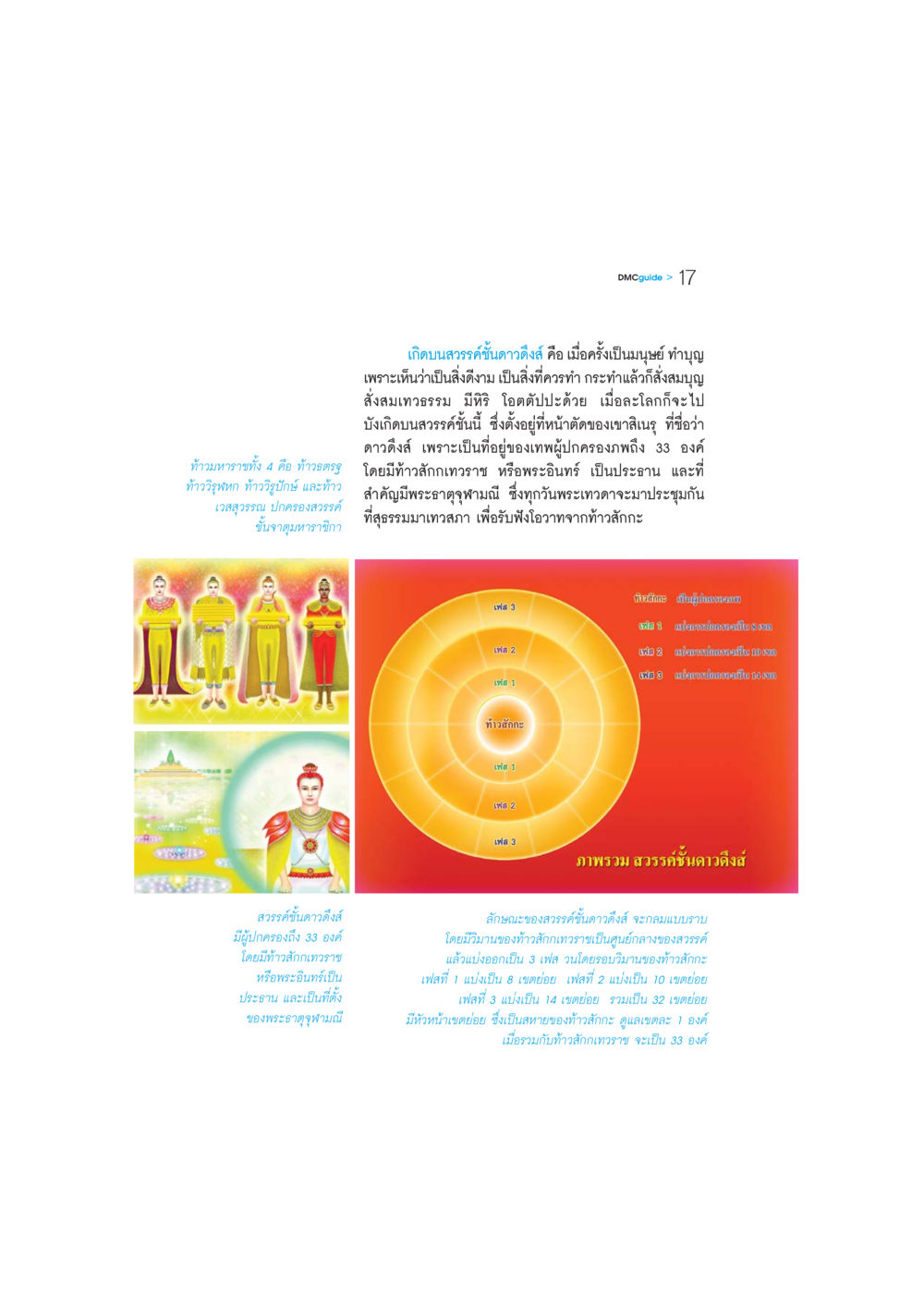 ท้าวมหาราชและสวรรค์ชั้นดาวดึงส์ DMC-Guide หน้า 18