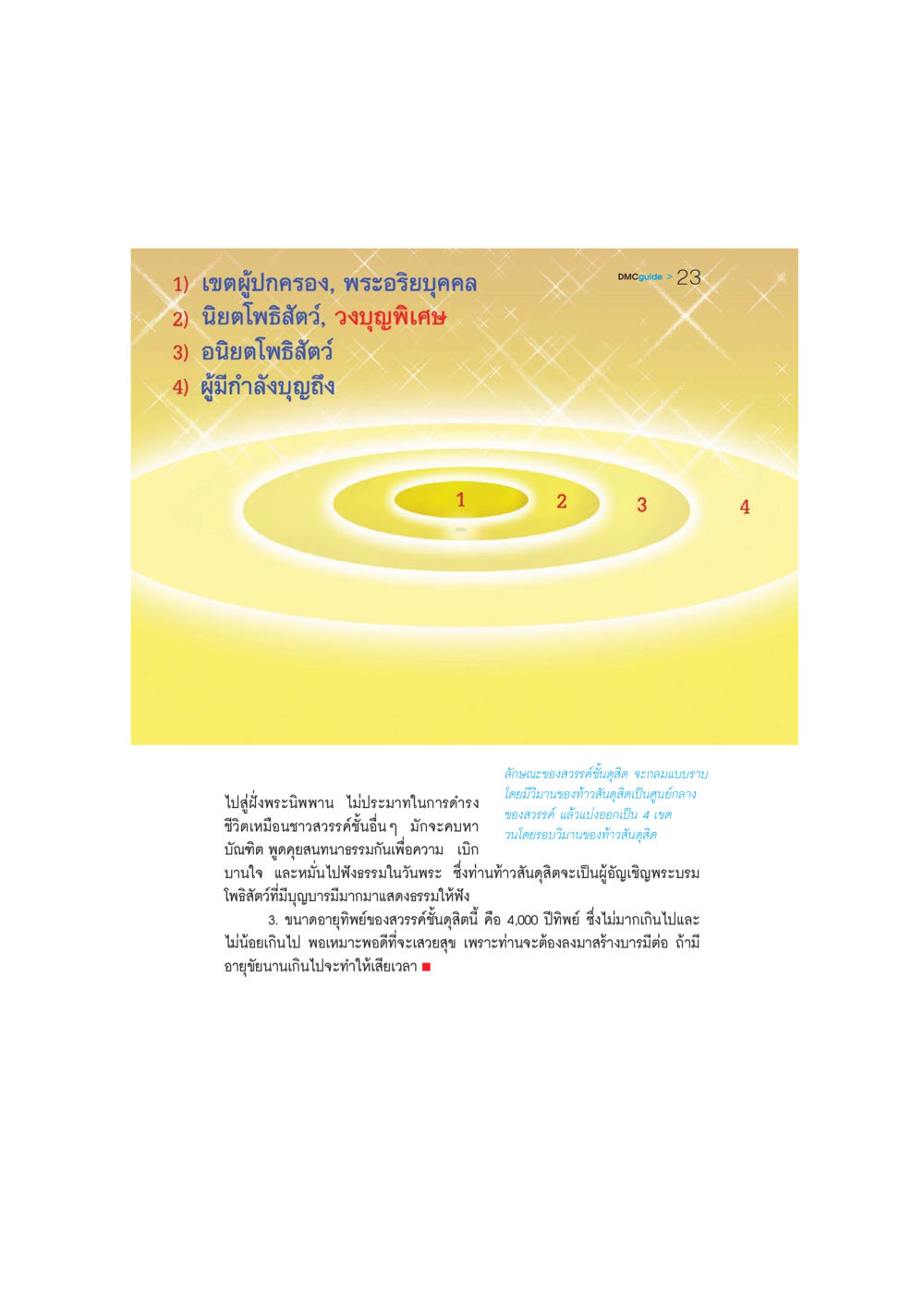 การศึกษาสวรรค์ชั้นดุสิตและโพธิสัตว์ DMC-Guide หน้า 24