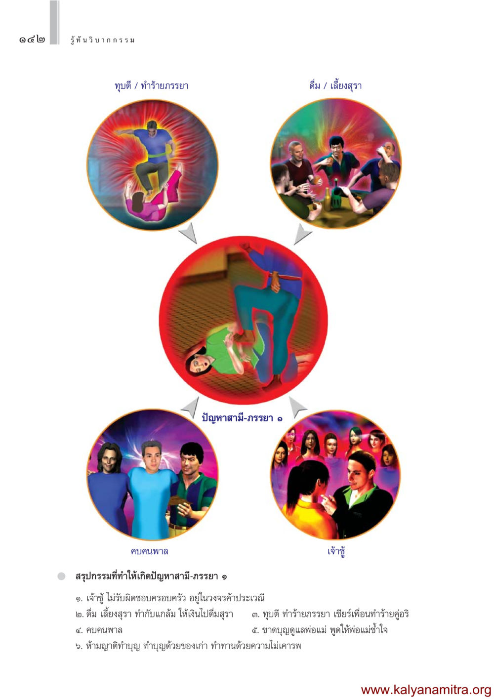 รู้ทันวิบัติกรรม: ปัญหาสามี-ภรรยา รู้ทันวิบากกรรม หน้า 143