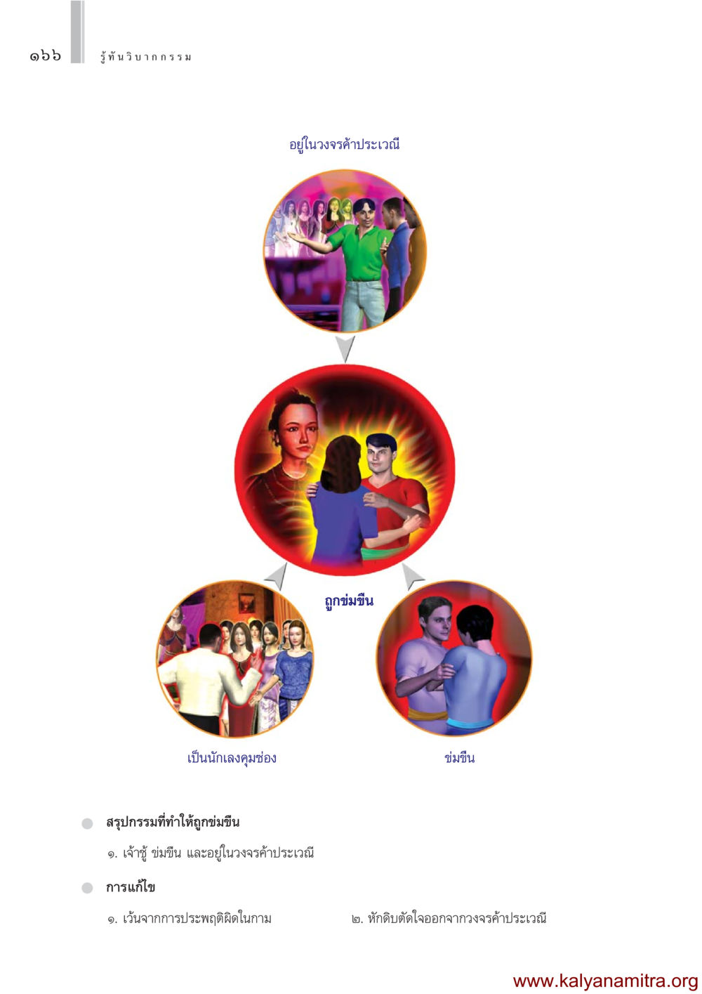 null รู้ทันวิบากกรรม หน้า 167