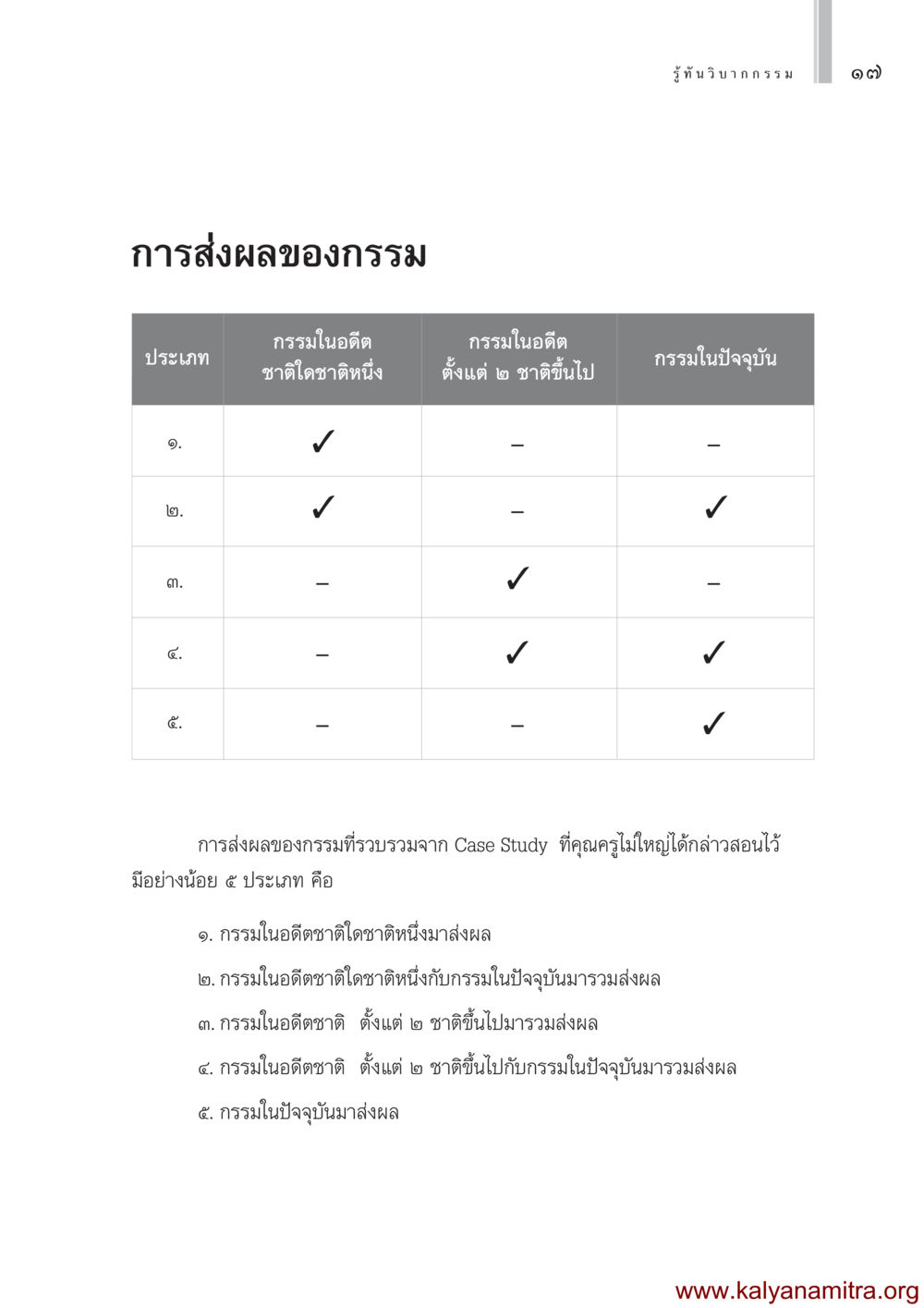 การส่งผลของกรรม รู้ทันวิบากกรรม หน้า 18