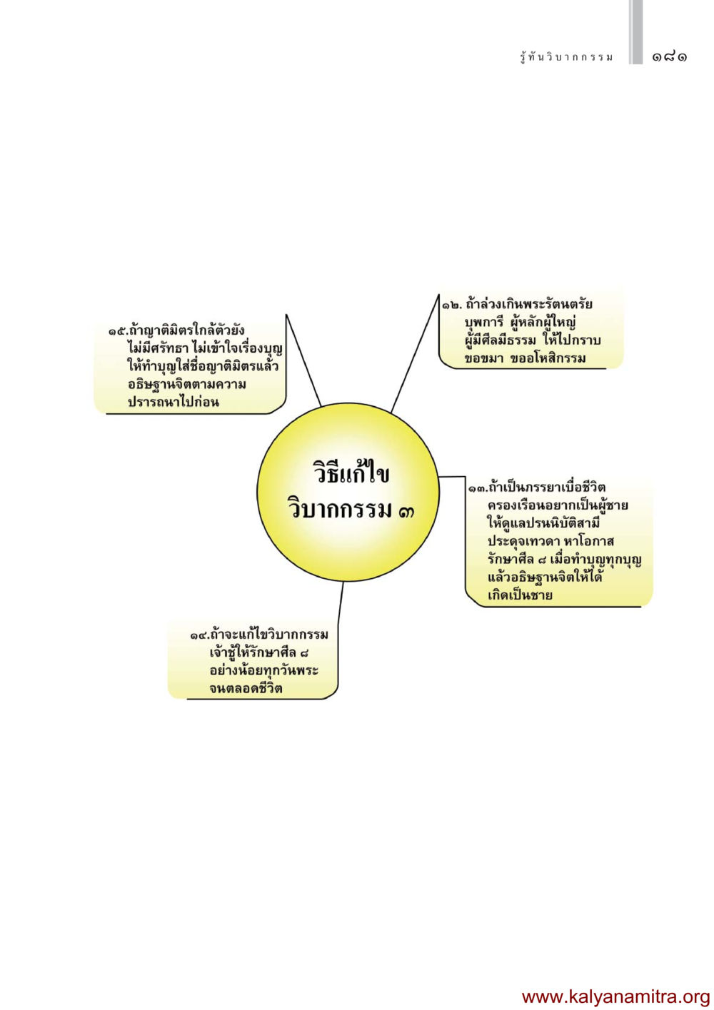 เข้าใจวิบากกรรมและการทำบุญ รู้ทันวิบากกรรม หน้า 182