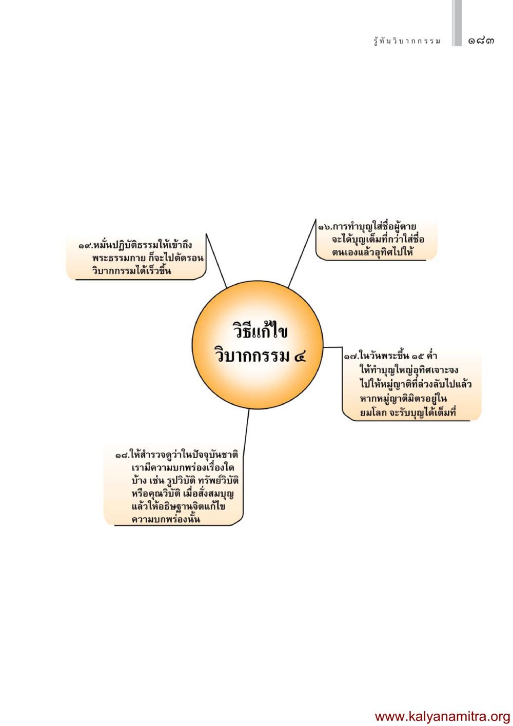ปฏิบัติธรรมเพื่อการตัดรอนวิบากกรรม รู้ทันวิบากกรรม หน้า 184