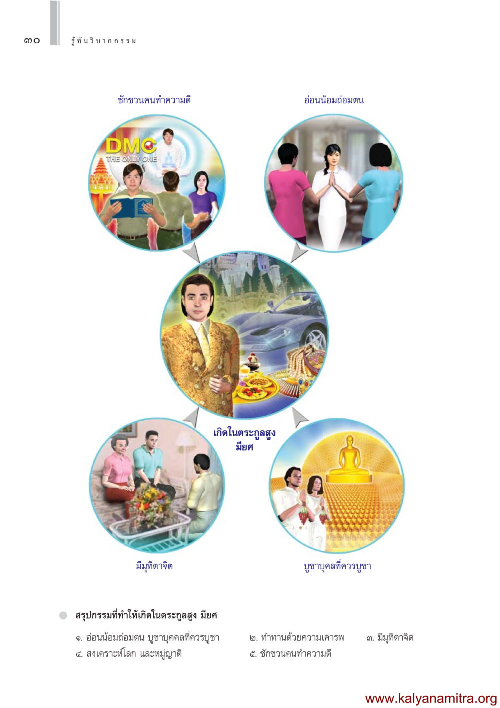 การเกิดในตระกูลสูง รู้ทันวิบากกรรม หน้า 31