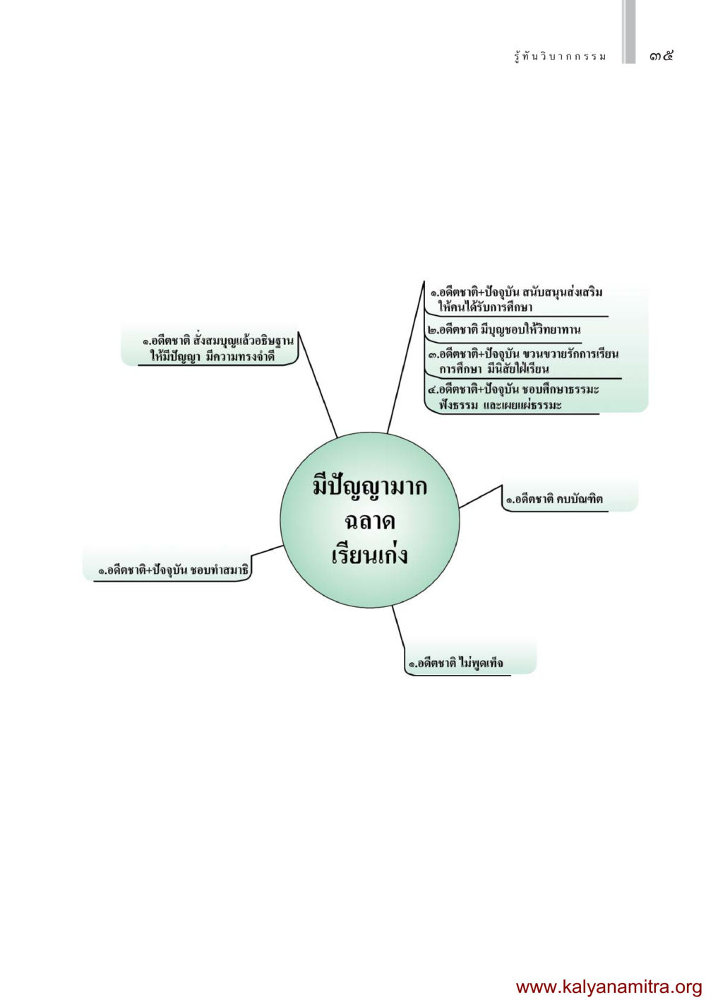 รู้ทันวิบากกรรม รู้ทันวิบากกรรม หน้า 36