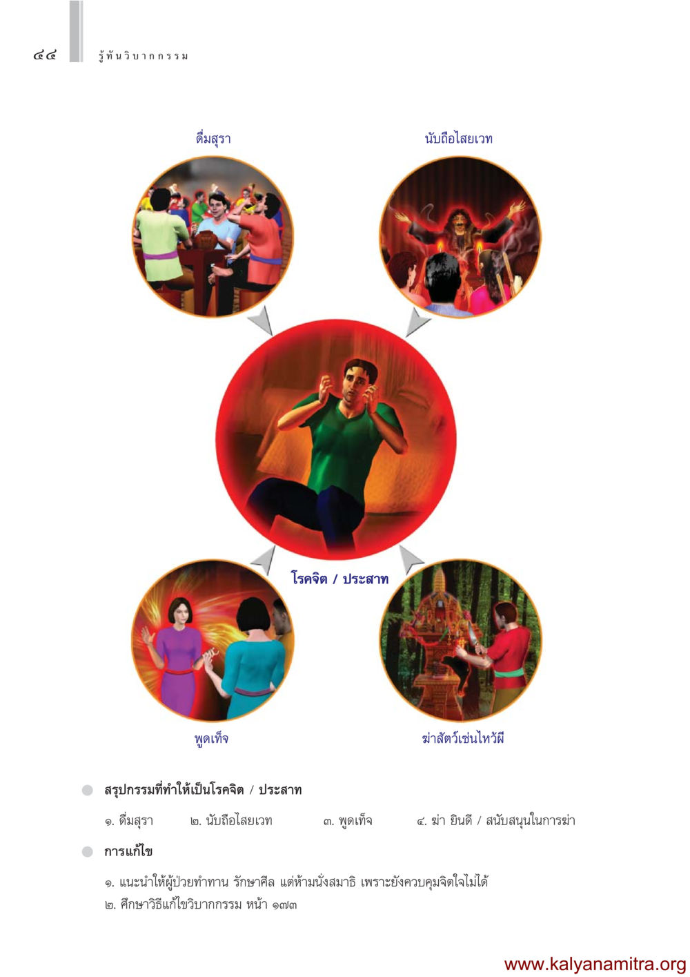 รู้ทันวิบากกรรม รู้ทันวิบากกรรม หน้า 45