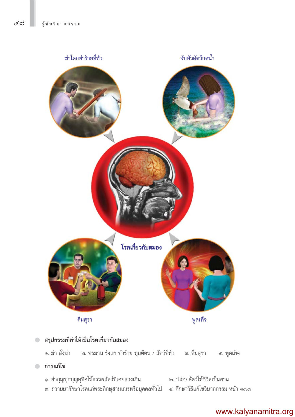 รู้ทัน วิบากกรรม รู้ทันวิบากกรรม หน้า 49