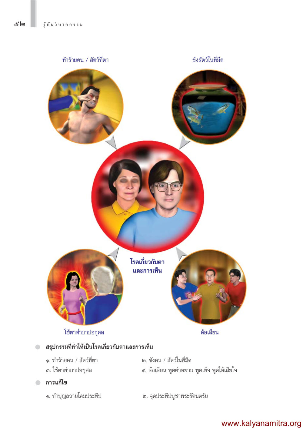 รู้ทัน วิบากกรรม รู้ทันวิบากกรรม หน้า 53