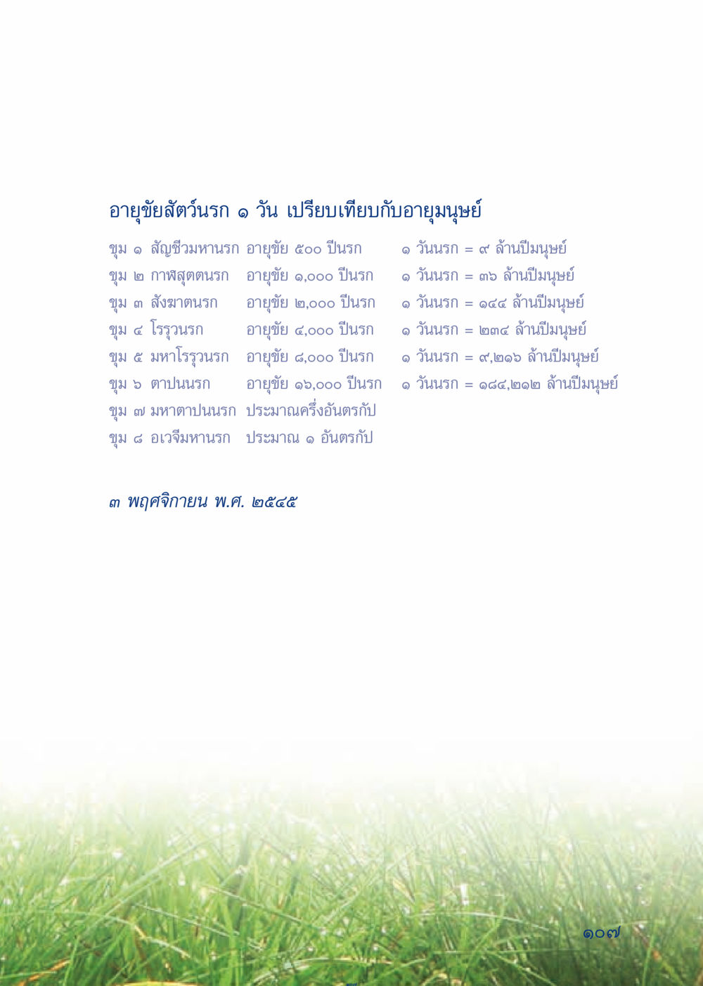 อายุขัยสัตว์นรกและการเปรียบเทียบกับอายุมนุษย์ เมื่อไม่รู้จะอ่านอะไร 3 หน้า 187