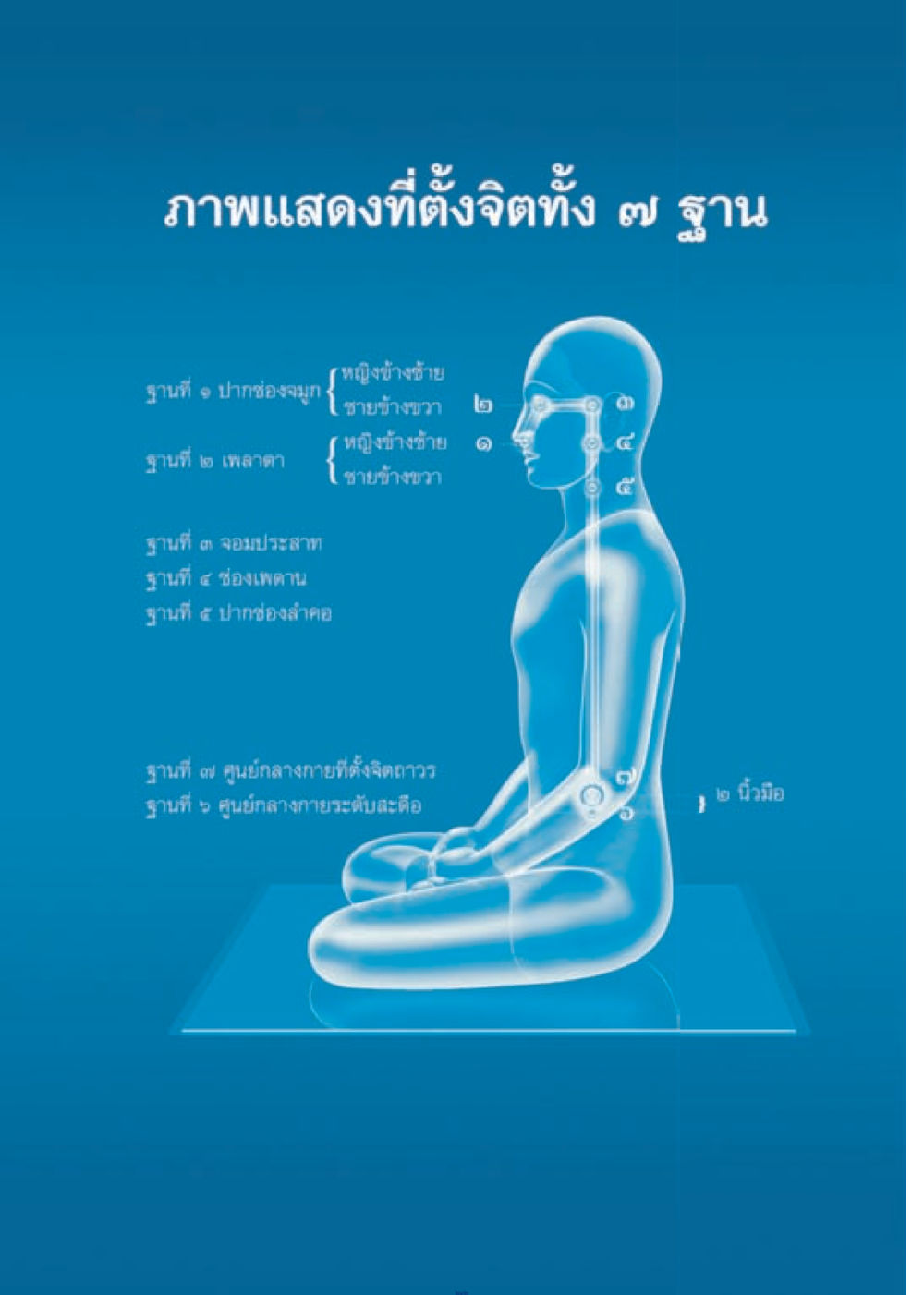 null เมื่อไม่รู้จะอ่านอะไร 3 หน้า 292