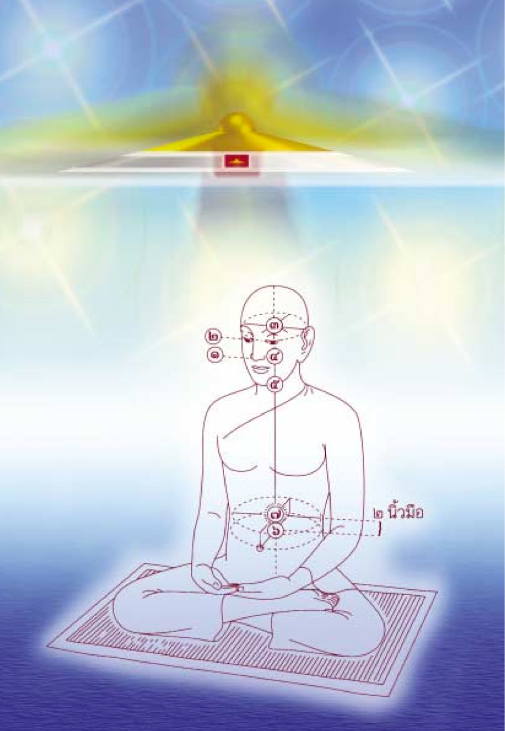 null ธรรมะเพื่อประชาชน ฉบับพระรัตนตรัย หน้า 47