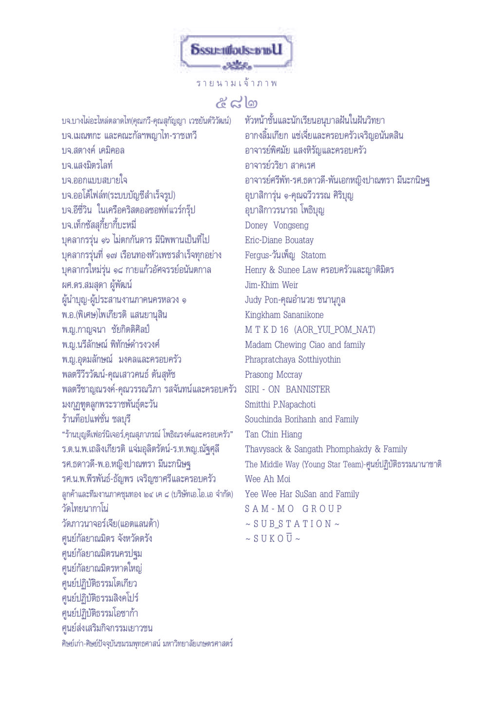 ธรรมะเพื่อประช ธรรมะเพื่อประชาชน มงคลชีวิต เล่ม 1 หน้า 583