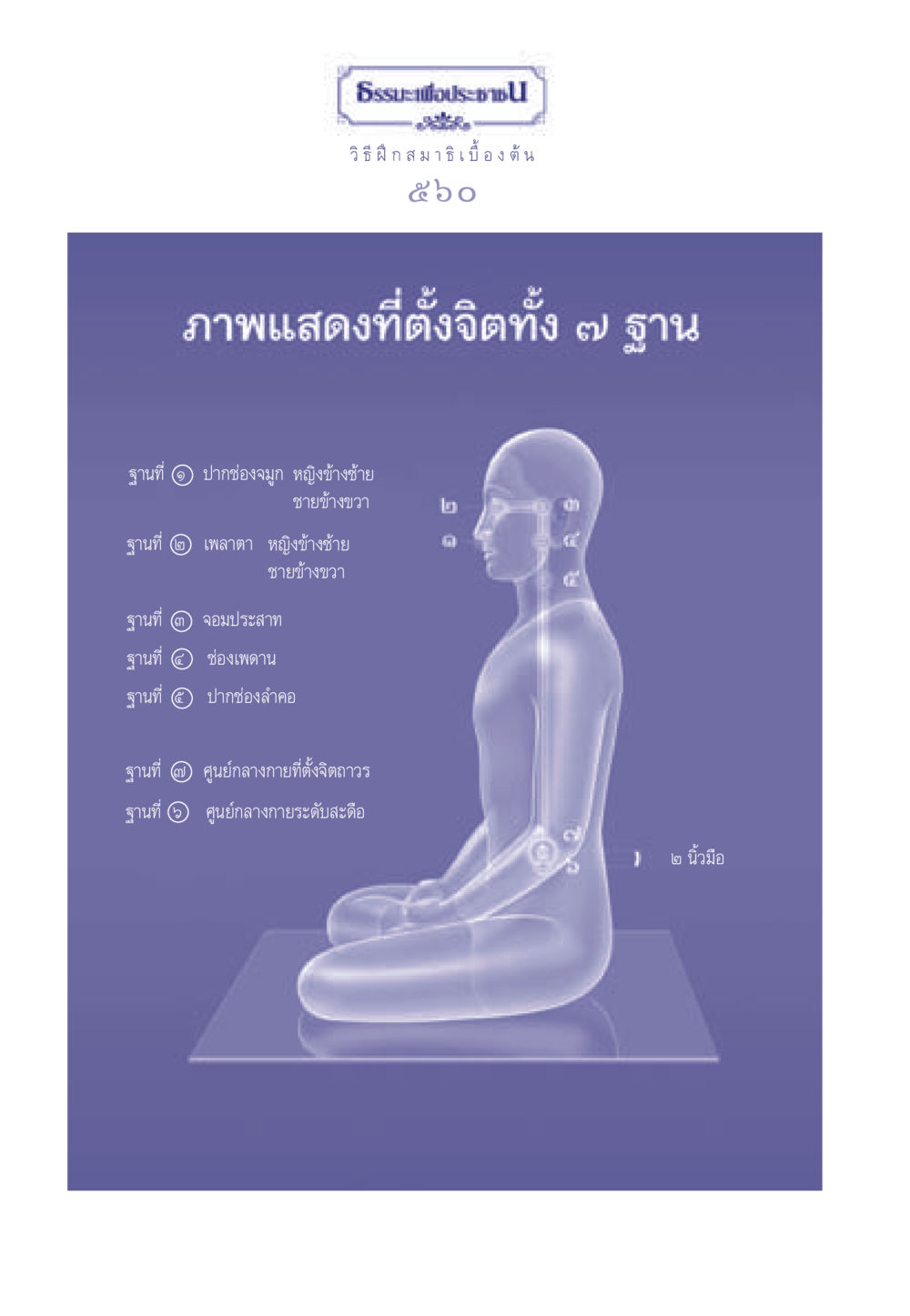 null ธรรมะเพื่อประชาชน มงคลชีวิต เล่ม 3 หน้า 561