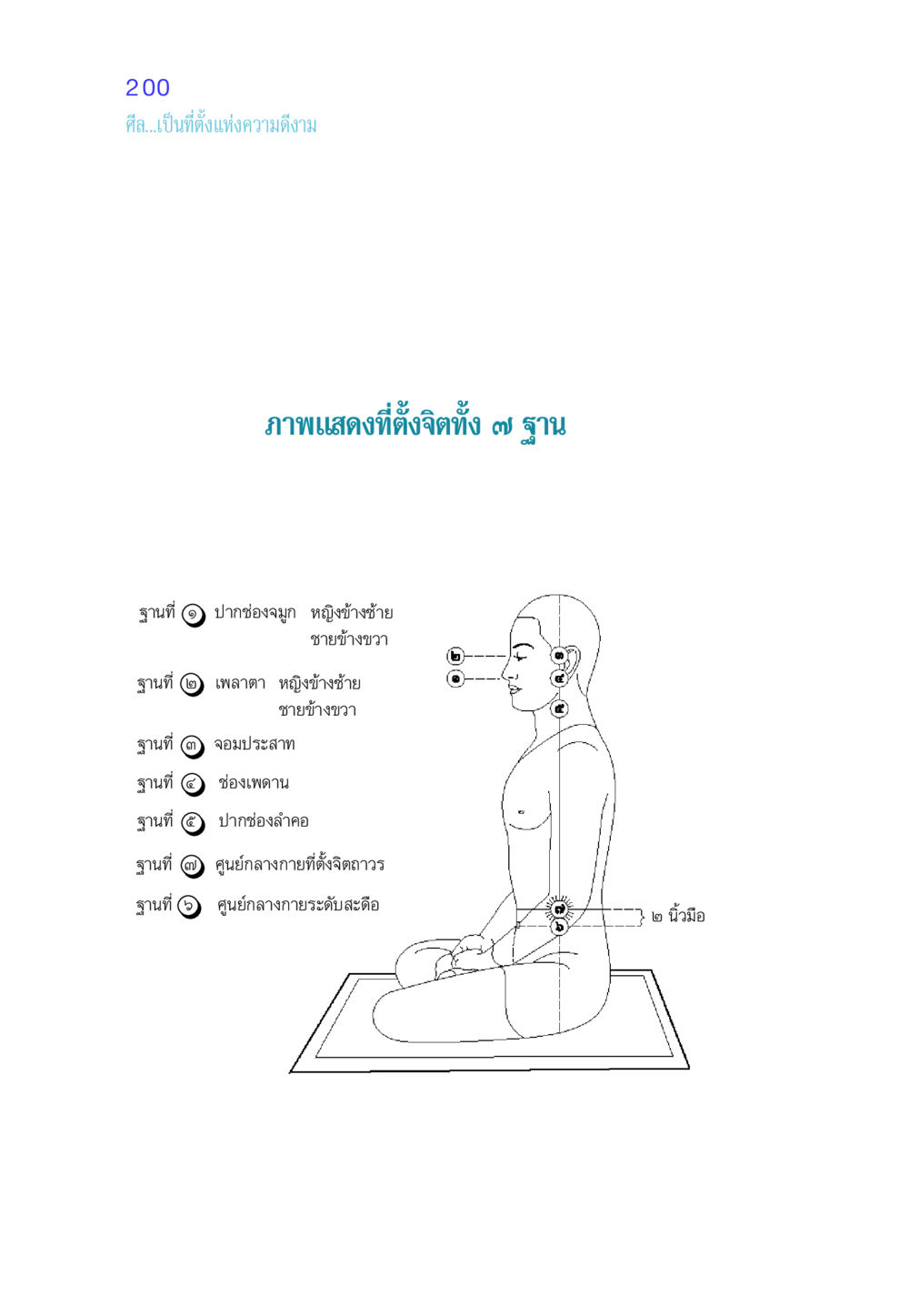 null ศีล เป็นที่ตั้งแห่งความดีงาม หน้า 200