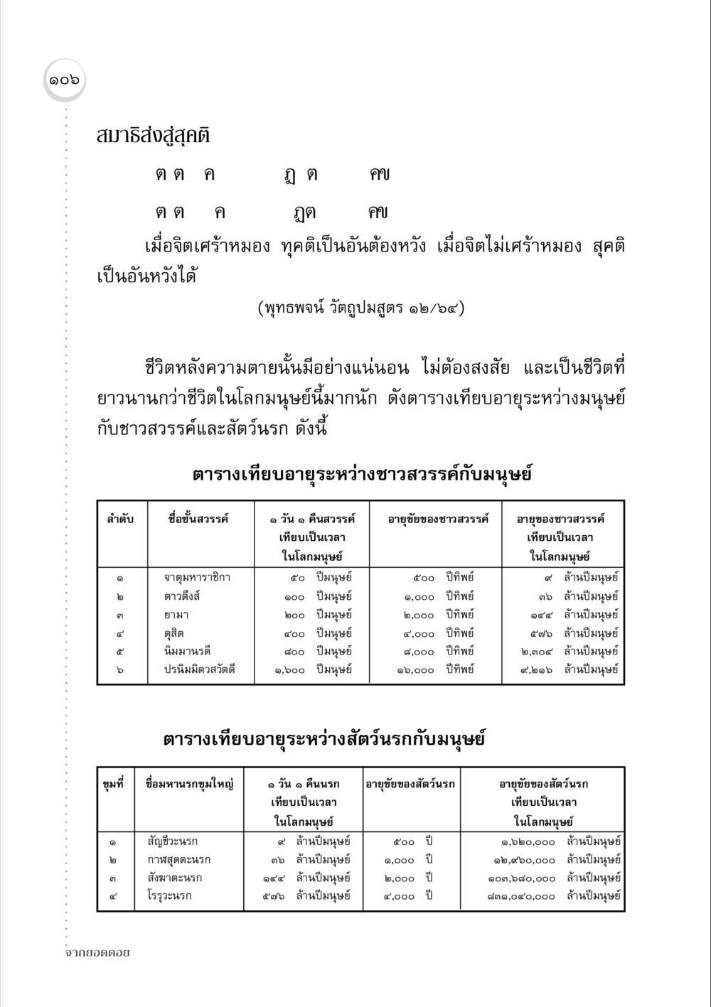สมาธิส่งสู่สุคติ จากยอดดอย หน้า 104