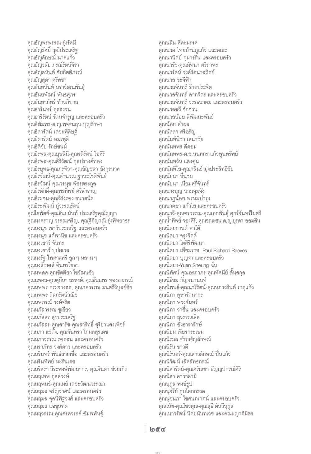 รายชื่อบุคคลสำคัญในวงการ ง่าย...แต่..ลึก!!! หน้า 254