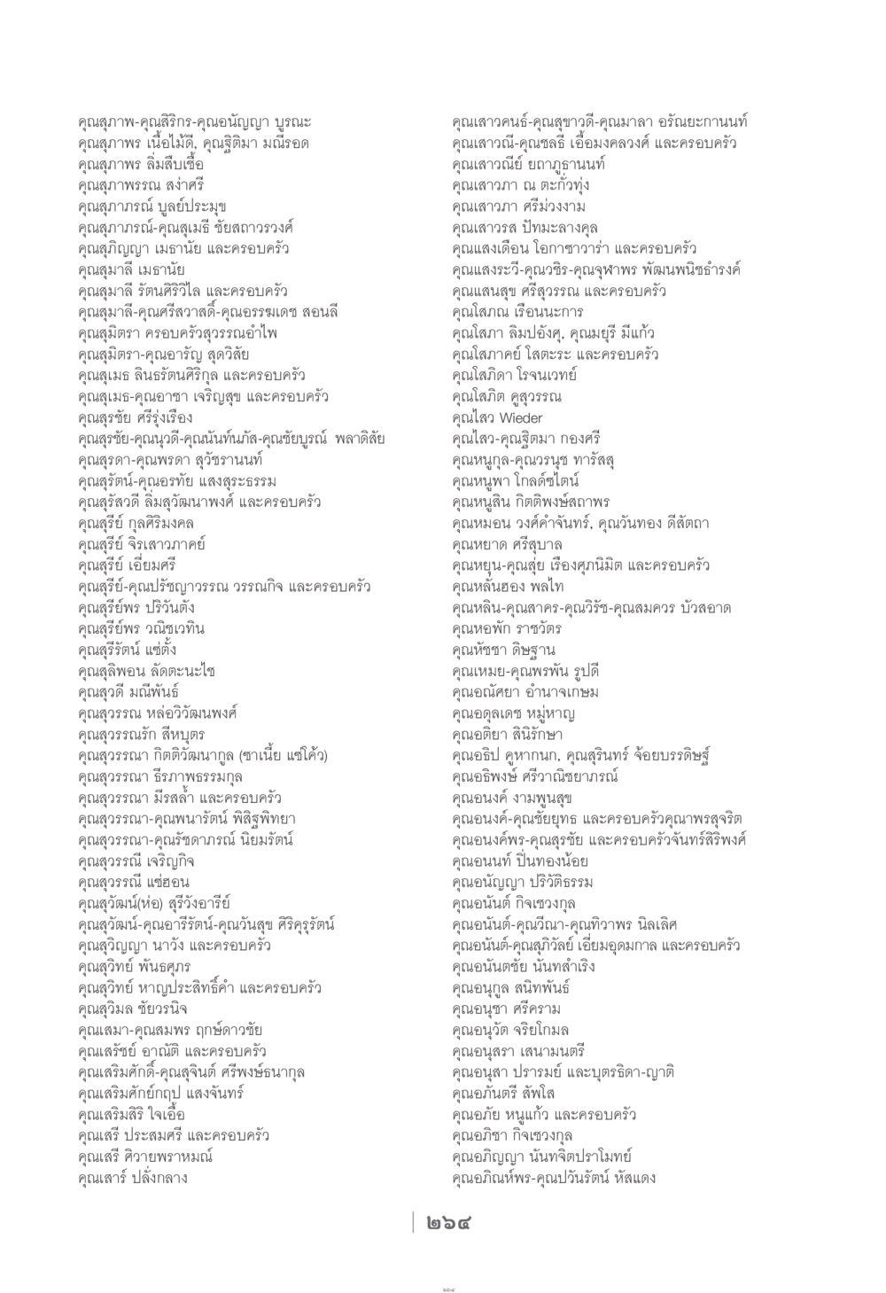 รายชื่อผู้มีเกียรติ ง่าย...แต่..ลึก!!! หน้า 264