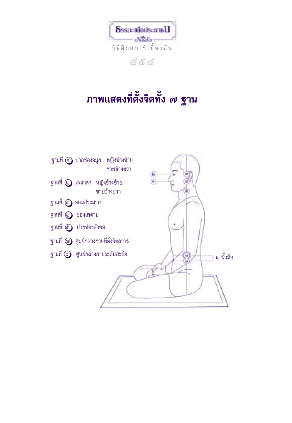 null ธรรมะเพื่อประชาชน ฉบับสารธรรม 1  หน้า 555