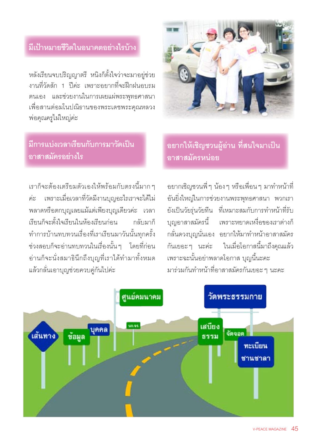เป้าหมายในชีวิตและการเป็นอาสาสมัครที่วัด นิตยสาร V-Peace เดือนมิถุนายน พ.ศ.2555 หน้า 45