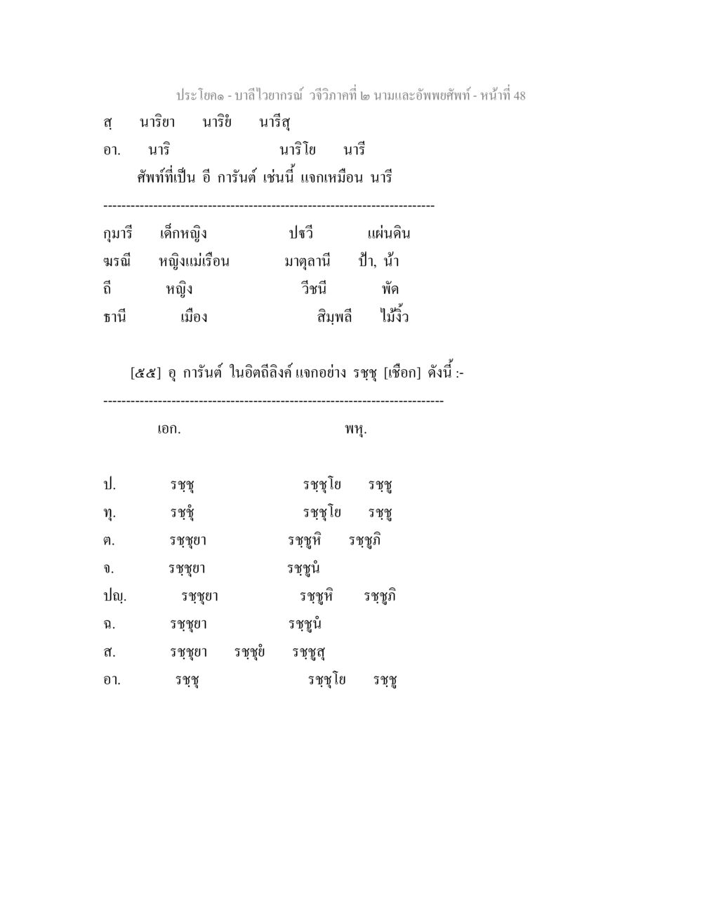 บาลีไวยากรณ์ วจีวิภาคที่ ๒ นามและอัพพยศัพท์ บาลีไวยกรณ์ วจีวิภาคที่ 2 นามและอัพพยศัพท์ หน้า 20