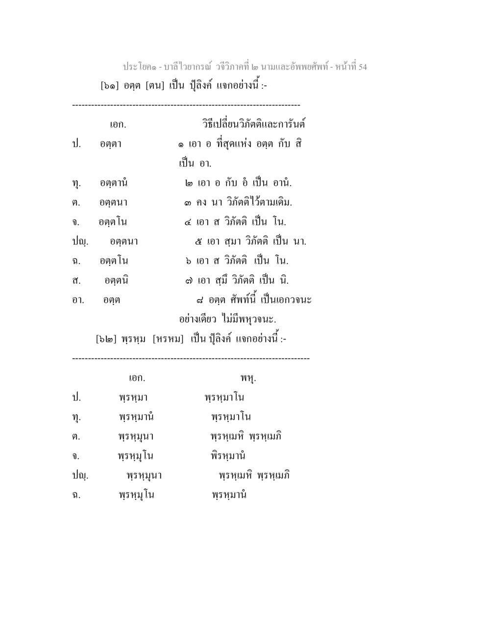 บาลีไวยากรณ์ วจีวิภาคที่ ๒ นามและอัพพยศัพท์ บาลีไวยกรณ์ วจีวิภาคที่ 2 นามและอัพพยศัพท์ หน้า 26