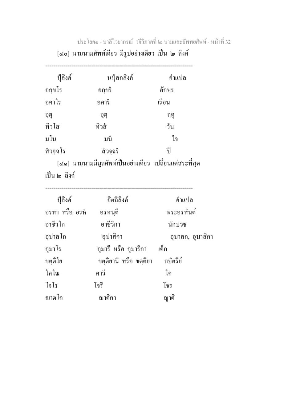 บาลีไวยากรณ์ วจีวิภาคที่ ๒ นามและอัพพยศัพท์ บาลีไวยกรณ์ วจีวิภาคที่ 2 นามและอัพพยศัพท์ หน้า 4