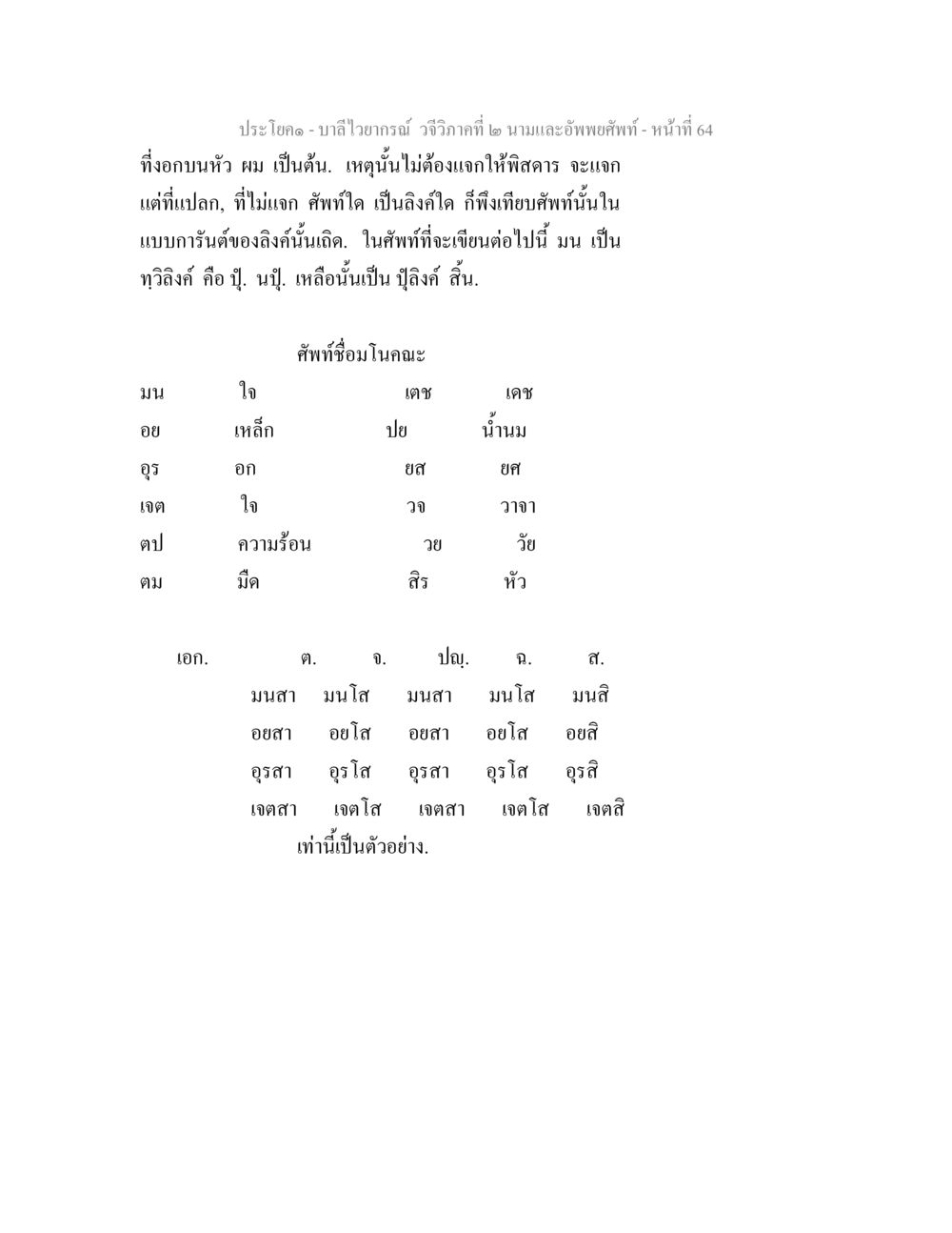 บาลีไวยากรณ์ วจีวิภาคที่ ๒: นามและอัพพยศัพท์ บาลีไวยกรณ์ วจีวิภาคที่ 2 นามและอัพพยศัพท์ หน้า 36