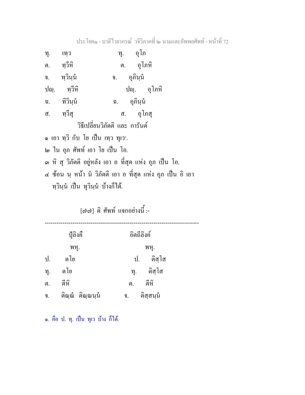 บาลีไวยากรณ์ วจีวิภาคที่ ๒ บาลีไวยกรณ์ วจีวิภาคที่ 2 นามและอัพพยศัพท์ หน้า 44