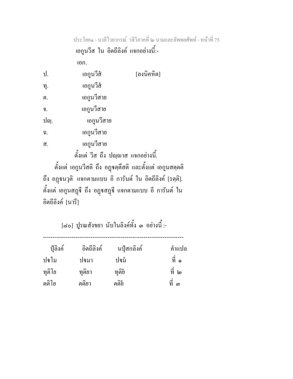 บาลีไวยากรณ์ วจีวิภาคที่ ๒ บาลีไวยกรณ์ วจีวิภาคที่ 2 นามและอัพพยศัพท์ หน้า 47