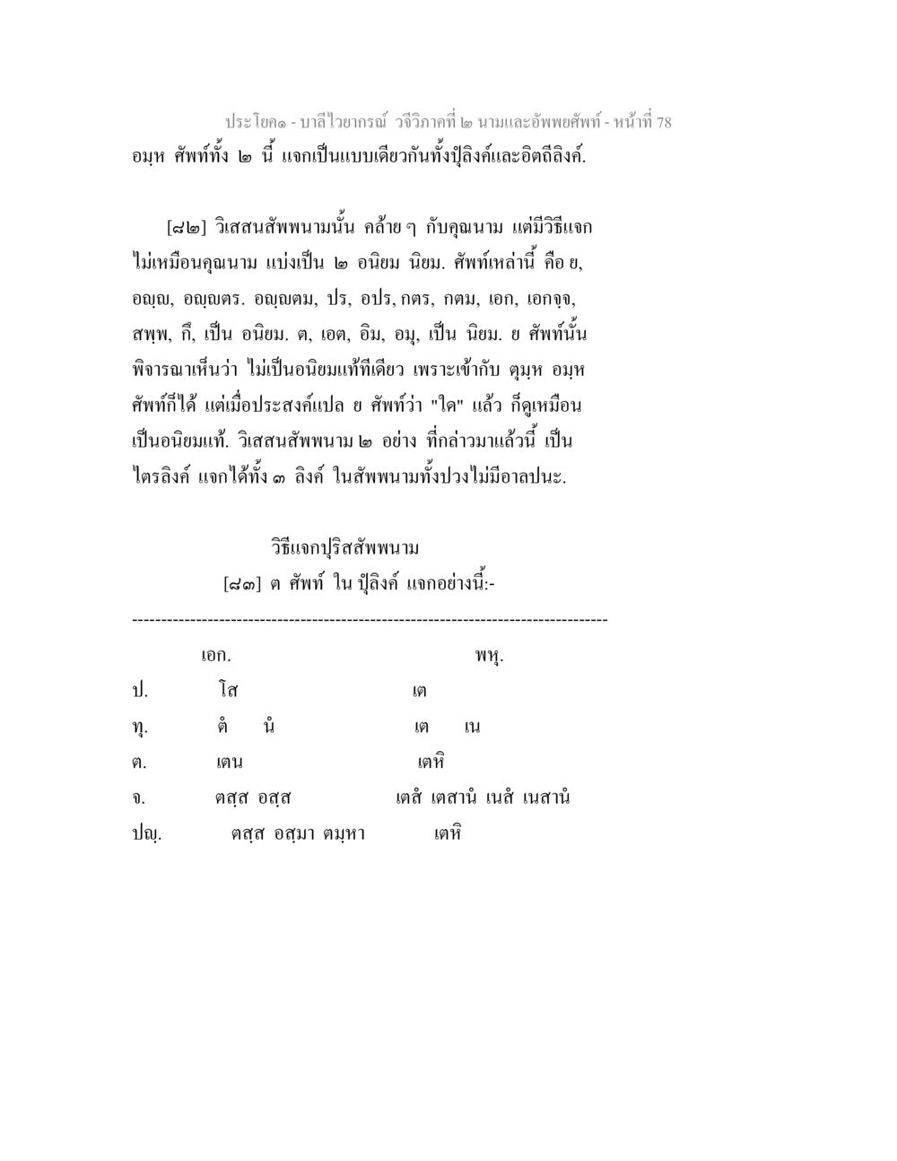 บาลีไวยากรณ์ วจีวิภาคที่ ๒ นามและอัพพยศัพท์ บาลีไวยกรณ์ วจีวิภาคที่ 2 นามและอัพพยศัพท์ หน้า 50