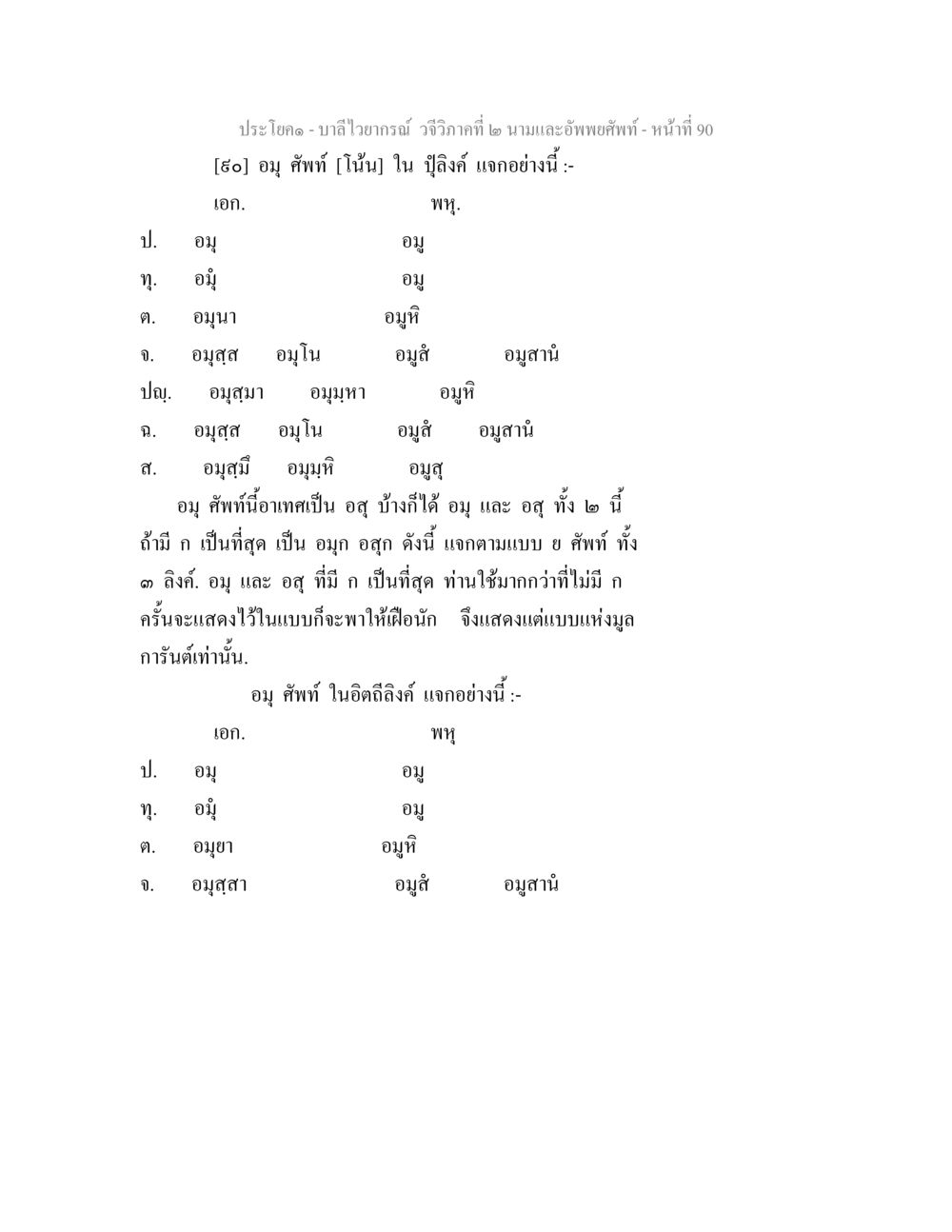 บาลีไวยากรณ์ วจีวิภาคที่ ๒ นามและอัพพยศัพท์ บาลีไวยกรณ์ วจีวิภาคที่ 2 นามและอัพพยศัพท์ หน้า 62