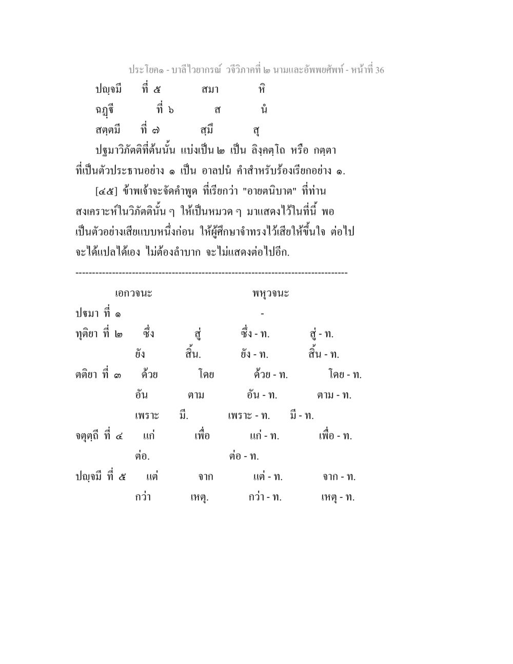 บาลีไวยากรณ์ วจีวิภาคที่ ๒ บาลีไวยกรณ์ วจีวิภาคที่ 2 นามและอัพพยศัพท์ หน้า 8