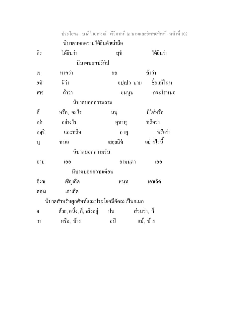 บาลีไวยากรณ์ วจีวิภาคที่ ๒: นามและอัพพยศัพท์ บาลีไวยกรณ์ วจีวิภาคที่ 2 นามและอัพพยศัพท์ หน้า 74