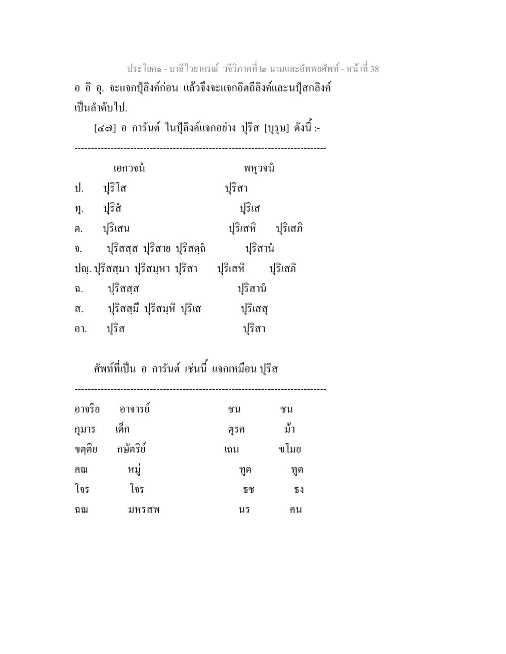 บาลีไวยากรณ์ วจีวิภาคที่ ๒ - นามและอัพพยศัพท์ บาลีไวยกรณ์ วจีวิภาคที่ 2 นามและอัพพยศัพท์ หน้า 10