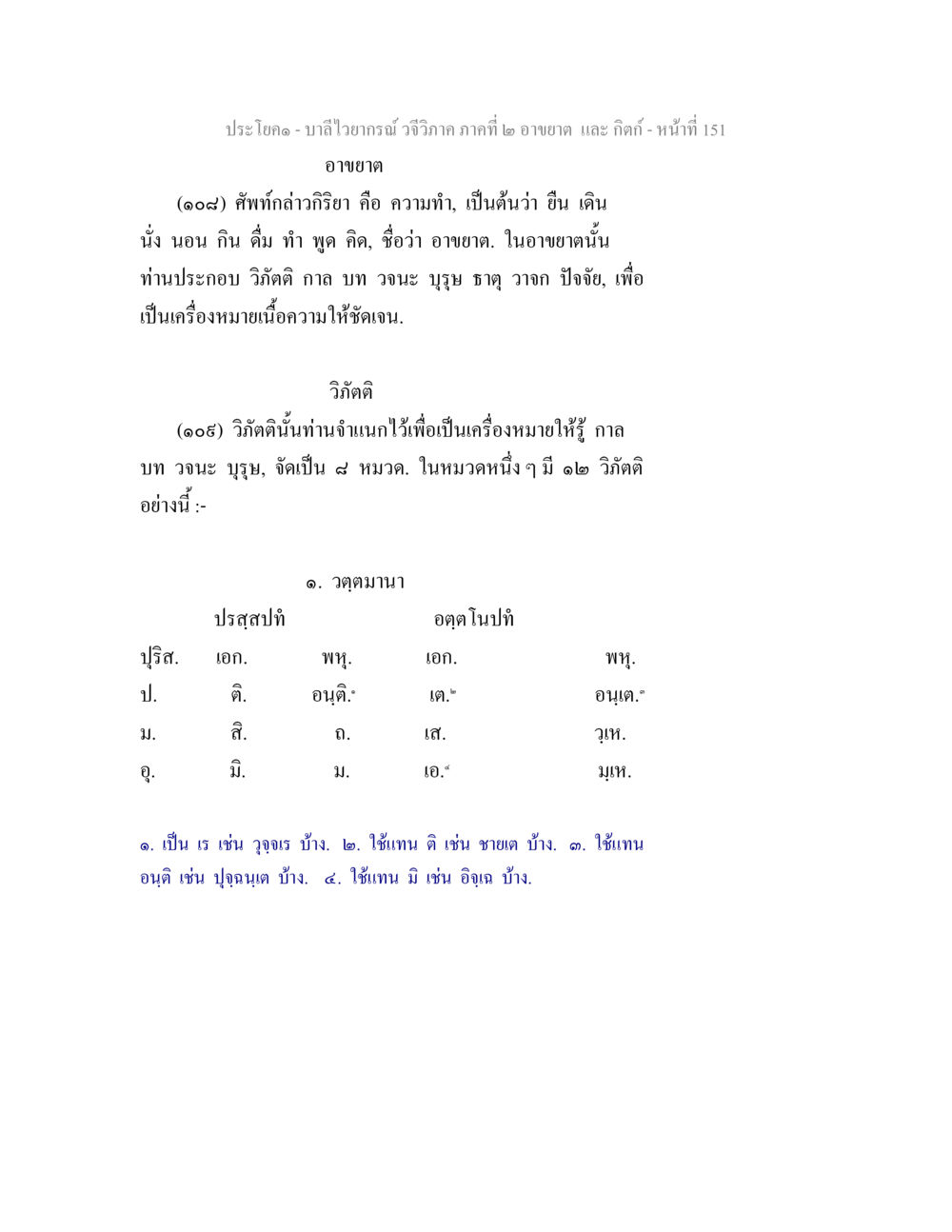 บาลีไวยากรณ์ วจีวิภาค ภาคที่ ๒ อาขยาต และ กิตก์ บาลีไวยกรณ์ วจีวิภาค ภาคที่ 2 อาขยาต และ กิตก์ หน้า 2