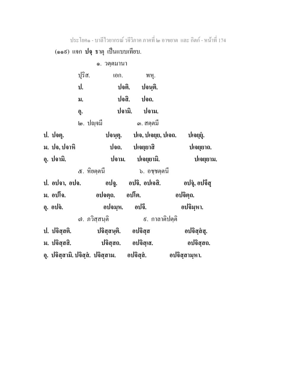 บาลีไวยากรณ์ วจีวิภาค - อาขยาต และ กิตก์ บาลีไวยกรณ์ วจีวิภาค ภาคที่ 2 อาขยาต และ กิตก์ หน้า 25