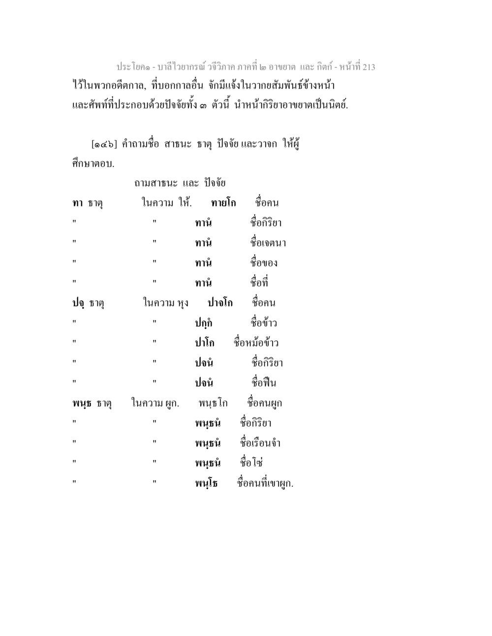 บาลีไวยากรณ์ วจีวิภาค ภาคที่ ๒ อาขยาต และ กิตก์ บาลีไวยกรณ์ วจีวิภาค ภาคที่ 2 อาขยาต และ กิตก์ หน้า 64