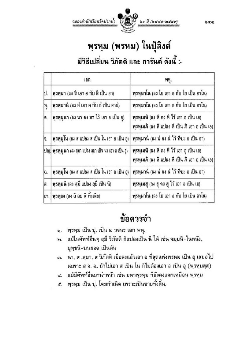 วิธีการเปลี่ยนวิถีและกรันต์ในพรหม วิชาบาลีไวยากรณ์ เล่ม 1 หน้า 165