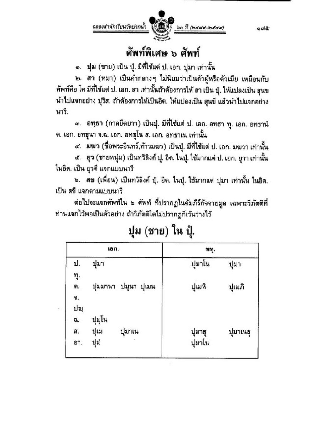 การศึกษาศัพท์ภาษาไทย วิชาบาลีไวยากรณ์ เล่ม 1 หน้า 199
