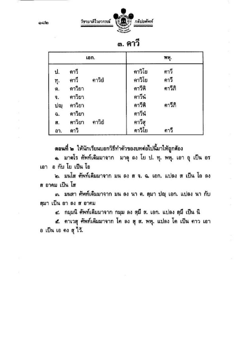 การทำตัวเลขและการเปลี่ยนแปลงภาษา วิชาบาลีไวยากรณ์ เล่ม 1 หน้า 206