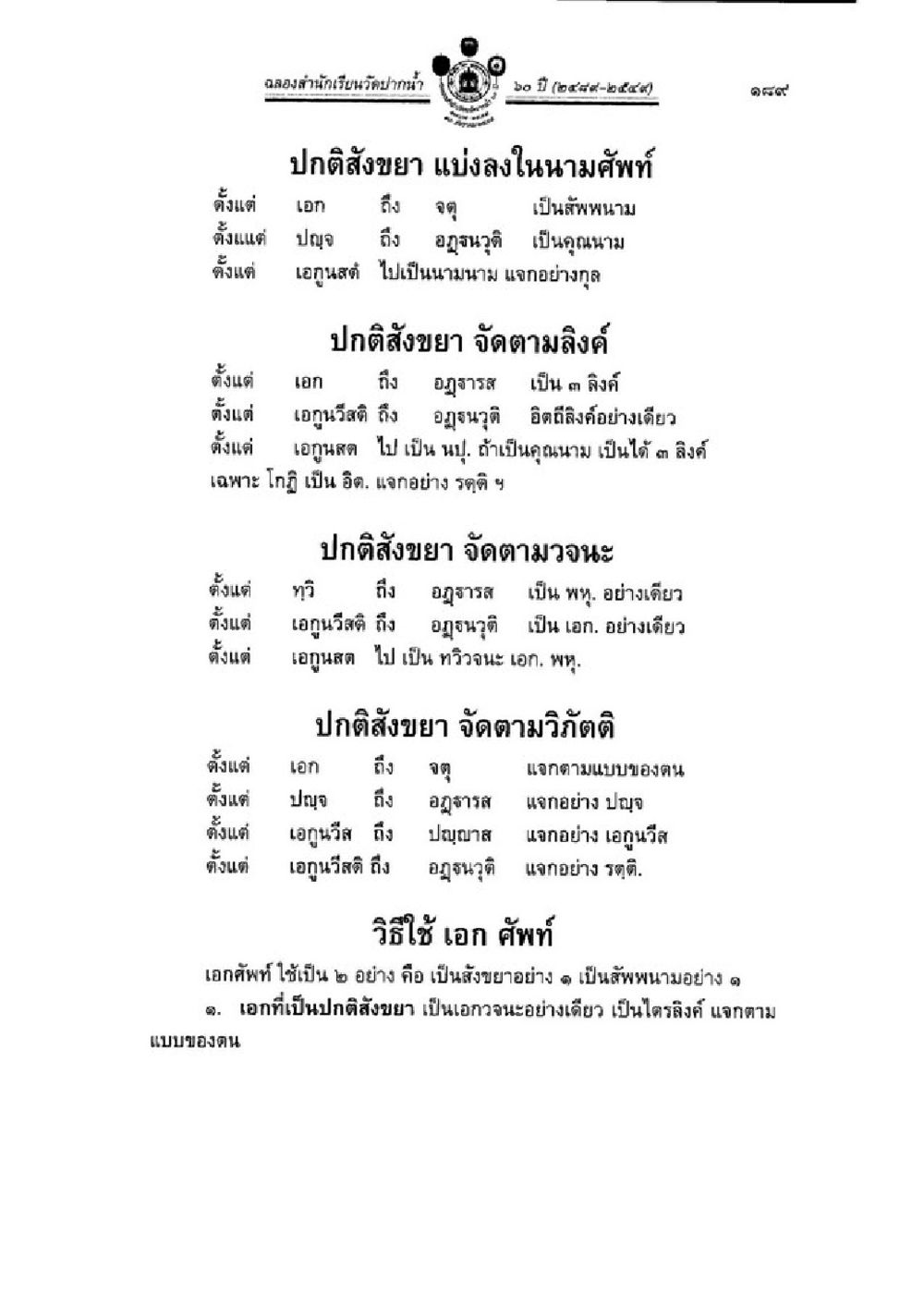 ผังเมืองจังหวัดอุดรธานี เขต 4 วิชาบาลีไวยากรณ์ เล่ม 1 หน้า 213