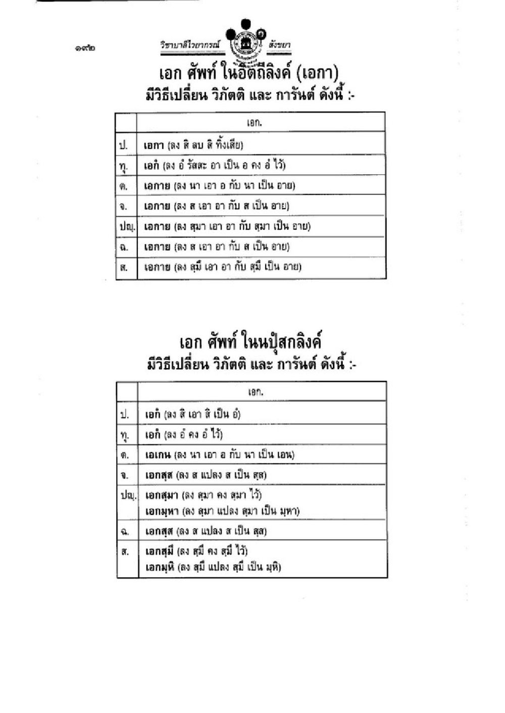 การเปลี่ยนวิถีและการันตีในเอก สหัส วิชาบาลีไวยากรณ์ เล่ม 1 หน้า 216