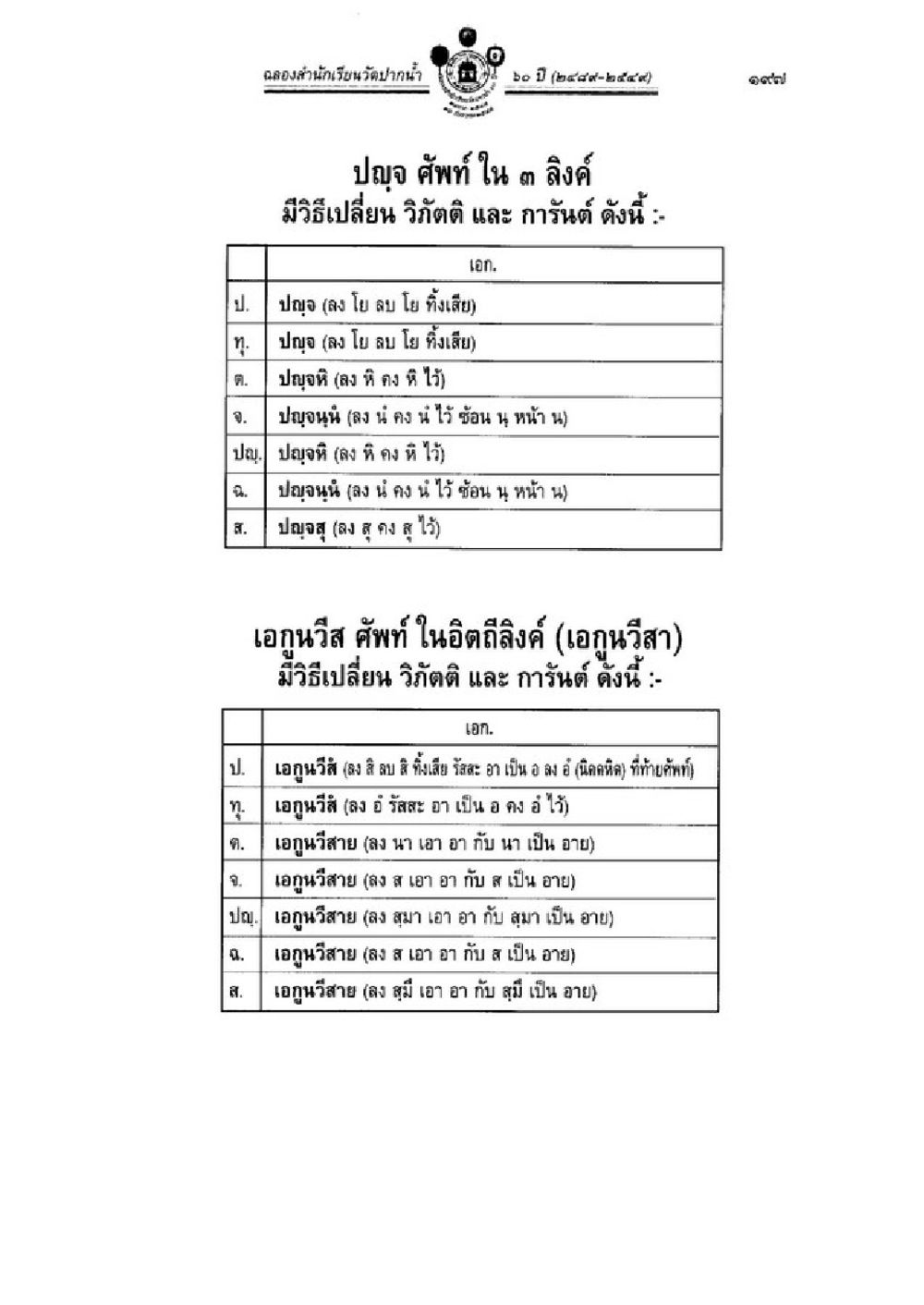 ดวงวันที่รับอานาจั้มวัดพร้าว 60 ปี (2544-2549) วิชาบาลีไวยากรณ์ เล่ม 1 หน้า 221